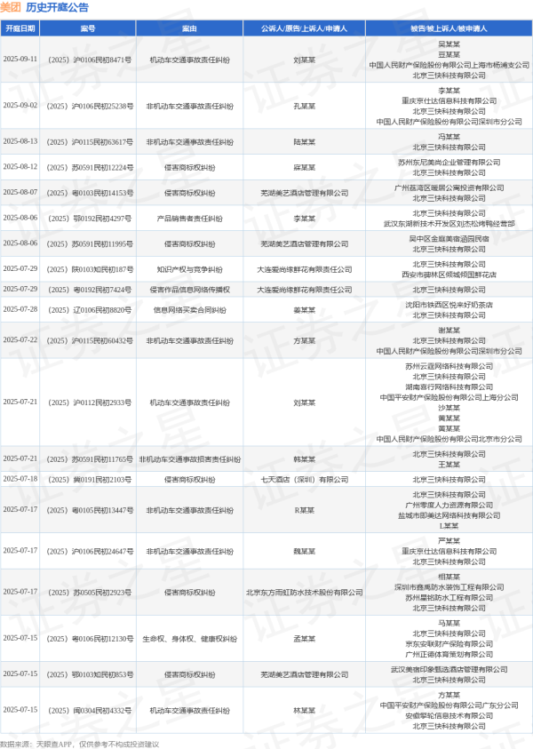乐牛配资 美团作为被告/被上诉人的1起涉及侵害商标权纠纷的诉讼将于2025年6月20日开庭