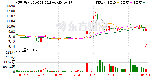 聚创优配 宁波远洋：7月7日将召开2025年第一次临时股东大会