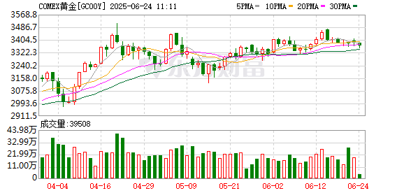 奇点财富 深夜突发！黄金又历史新高！美联储重磅发声