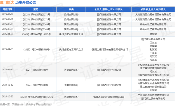 证配所配资 厦门信达作为原告/上诉人的1起涉及委托合同纠纷的诉讼将于2025年7月22日开庭