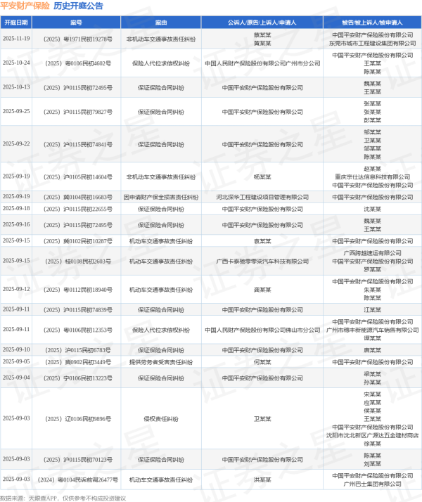 速速查 平安财产保险作为被告/被上诉人的1起涉及非机动车交通事故责任纠纷的诉讼将于2025年7月22日开庭